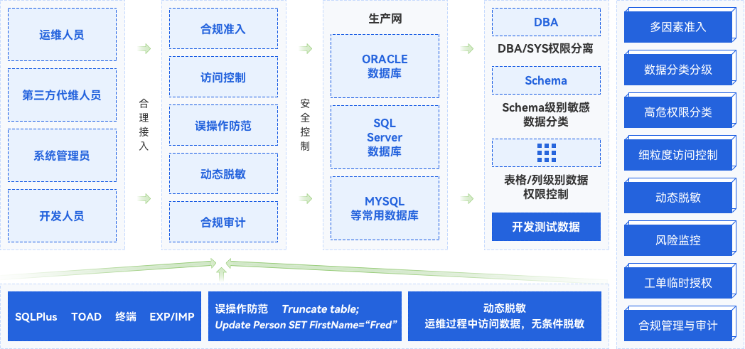 复杂能源系统运维安全解决方案