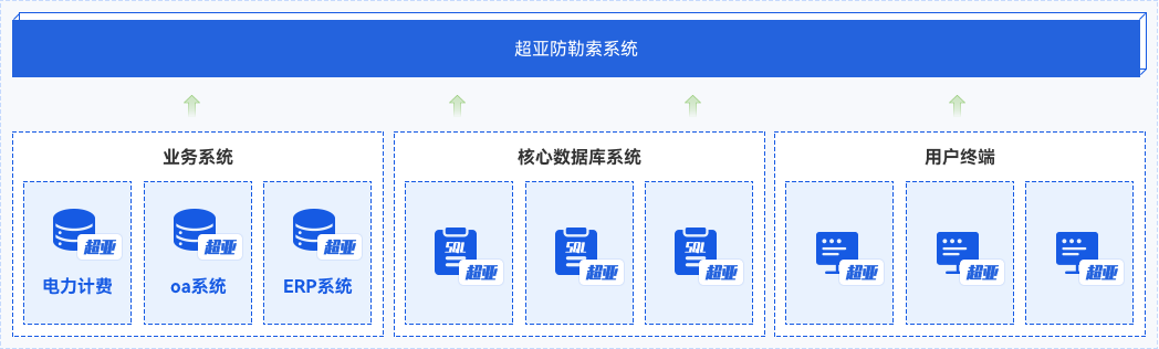 能源数据防勒索解决方案